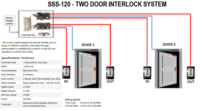 SSS-120 two door interlock system wiring diagram