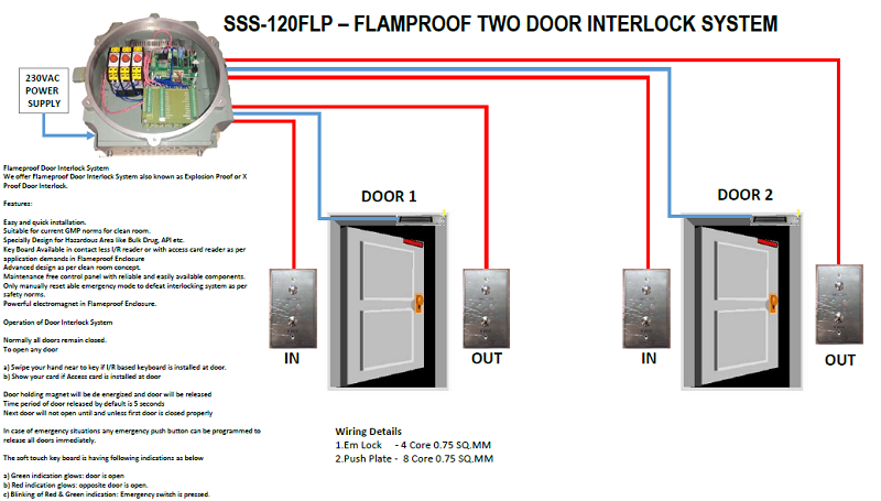 SSS-120FLP flameproof two door interlock system wiring diagram