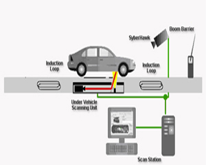 Under vehicle scanning system composite underside image detail